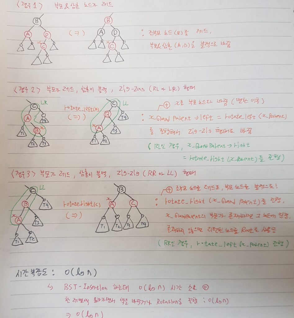 Data Structure – Red Black Tree (Insert Function) - SHA Computing
