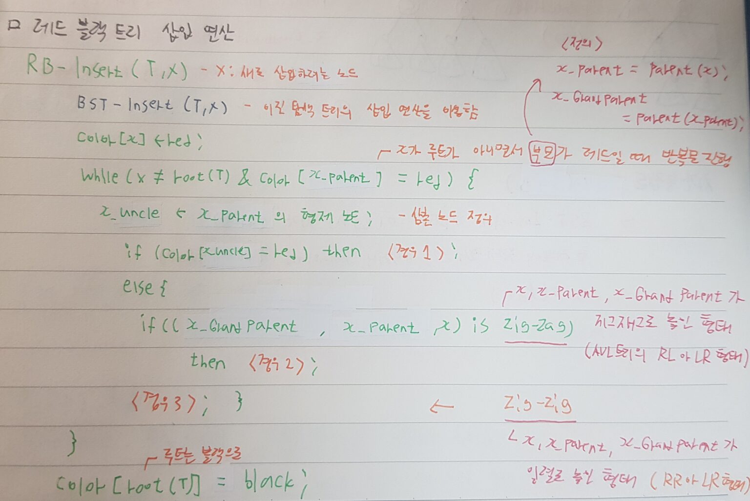 Data Structure – Red Black Tree (Insert Function) - SHA Computing